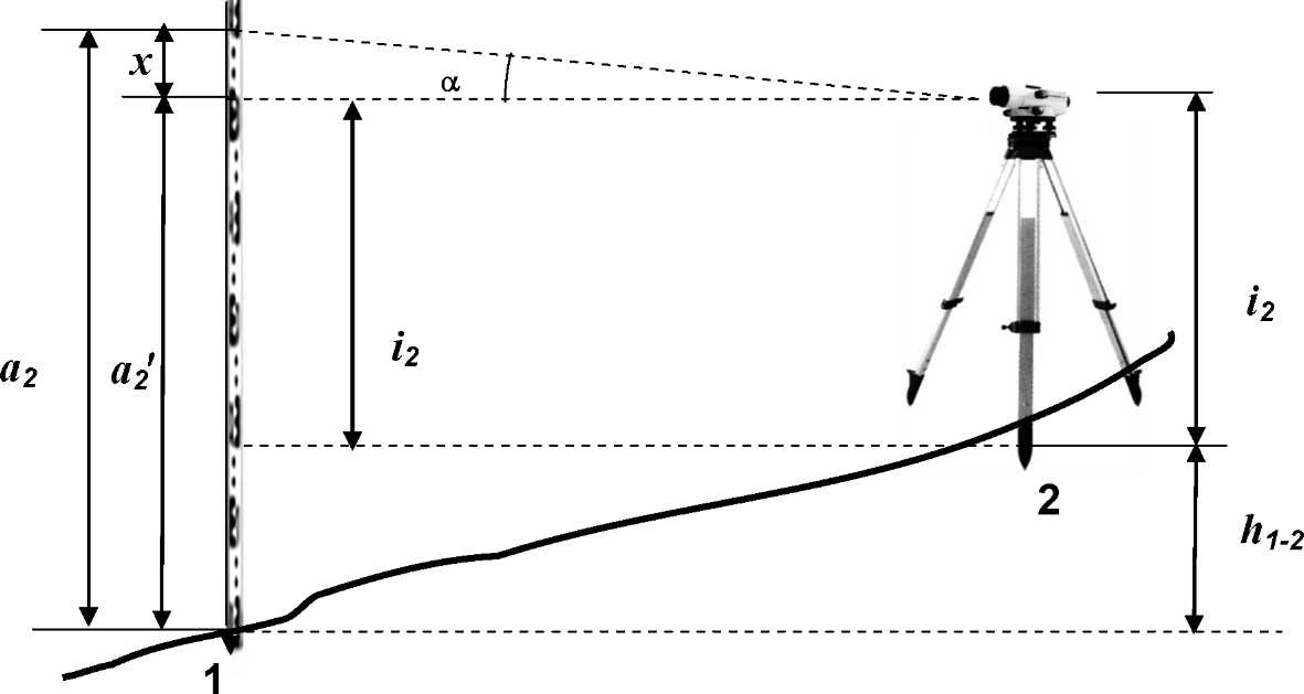 Горизонтальное нивелирование. Нивелир схема нивелирования. Схема нивелирования связующих точек. Схема нивелирования 1 класса. Как работает нивелир геодезический.